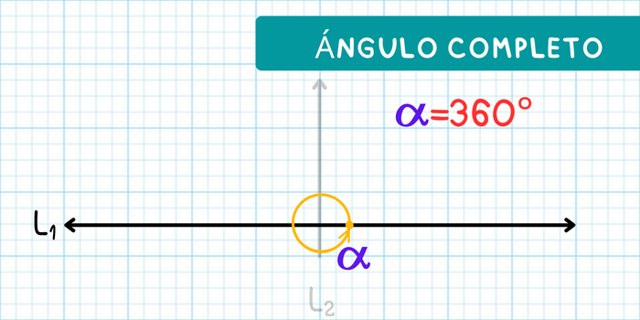 ¿Qué es un ángulo completo?