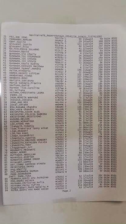 Daftar Nama Penumpang Pesawat Air Asia Yang Hilang - Pria 