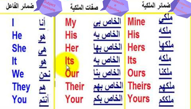 Pronouns PronounorP PassiveP anddna Adjective PossessiveoP