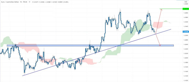 👍🔥 EURAUD HÀNG TUẦN XEM SL TP. SẼ ĐƯỢC ĐĂNG Ở VIP SAU KHI XÁC NHẬN 👍🔥