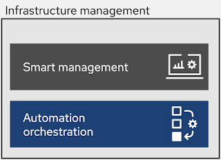 remote server management