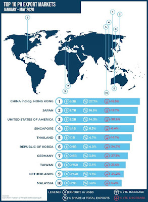 Infographics