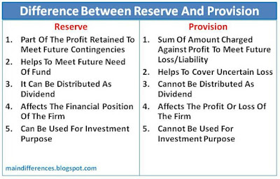 difference-between-reserve-provision