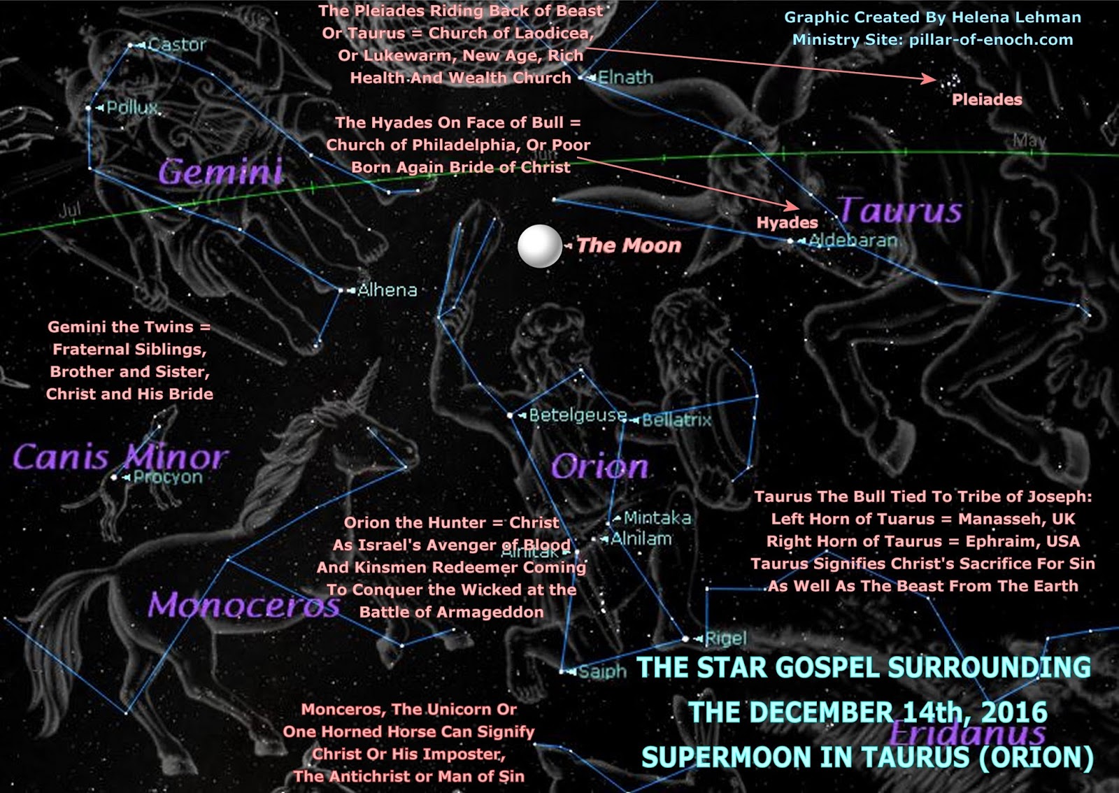 Pillar Of Enoch Ministry Blog The Amazing Prophetic Story Surrounding The December 2016 Supermoon