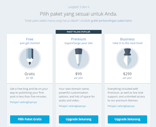 Membuat Blog Dengan Wordpress