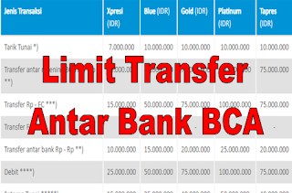 Limit Transfer Antar Bank BCA Terbaru 2020