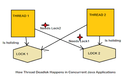 difficult java interview questions for experienced