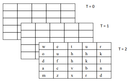 Algoritma : Array