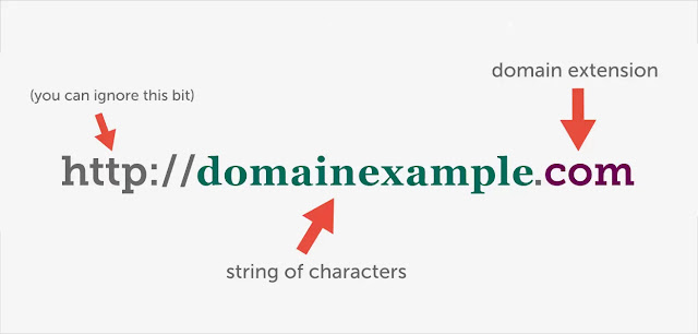 What is a Domain Name? A Comprehensive Guide for Beginners