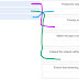 CCNA 1 v7.0 Modules 1 – 3 Exam Answers