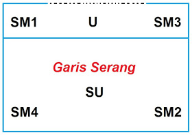 Formasi 4-1-1 bola voli