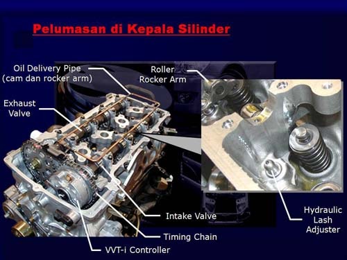 dunia tentang mesin: komponen bagian dalam mesin mobil