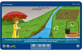 http://www.juntadeandalucia.es/averroes/~41010061/WEB%20JCLIC2/Agrega/Medio/Agua/El%20agua/contenido/cm09_oa02_es/index.html