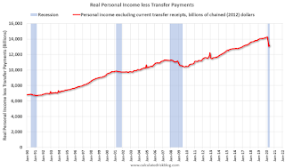 Real Personal Income less Transfer payments