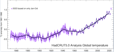 Temperaturas medias globales