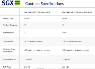 [원/달러 선물계약명세] 싱가폴 거래소 SGX KRW/USD FX Futures (Full-Sized) Contract Specifications