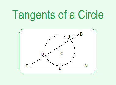 Tangents of a Circle