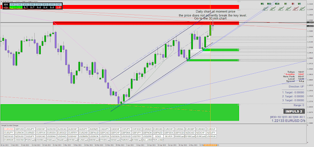 "Catching the Key Zone" - A Winning Price Action Trading System
