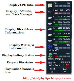 Computer status gadget..StudyByTips-Blog