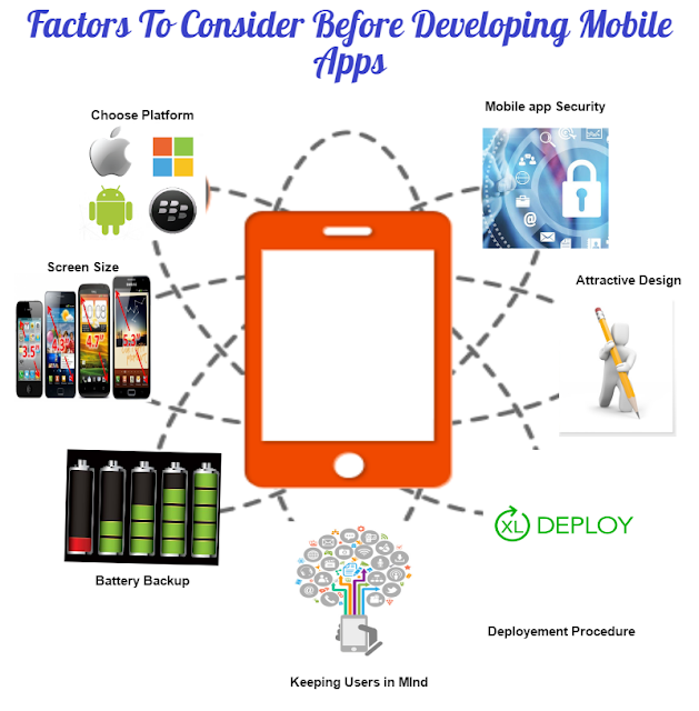 Mobile apps development india