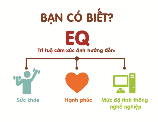 KỸ NĂNG KIỂM SOÁT CẢM XÚC.