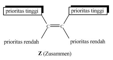 isomer z