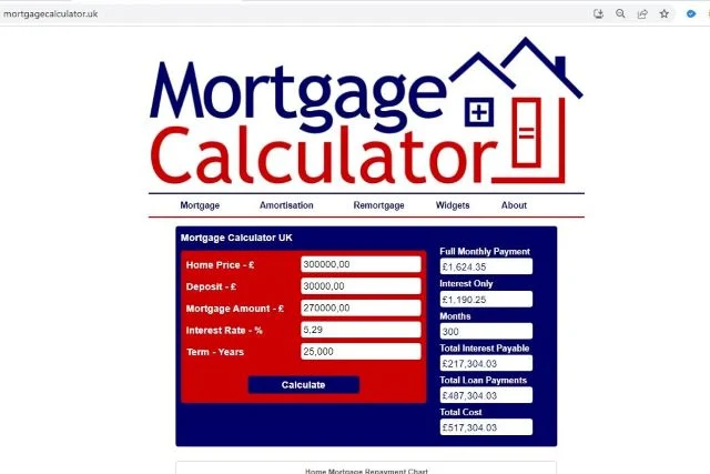 mortgage calculator sebagai tools strategi investasi properti