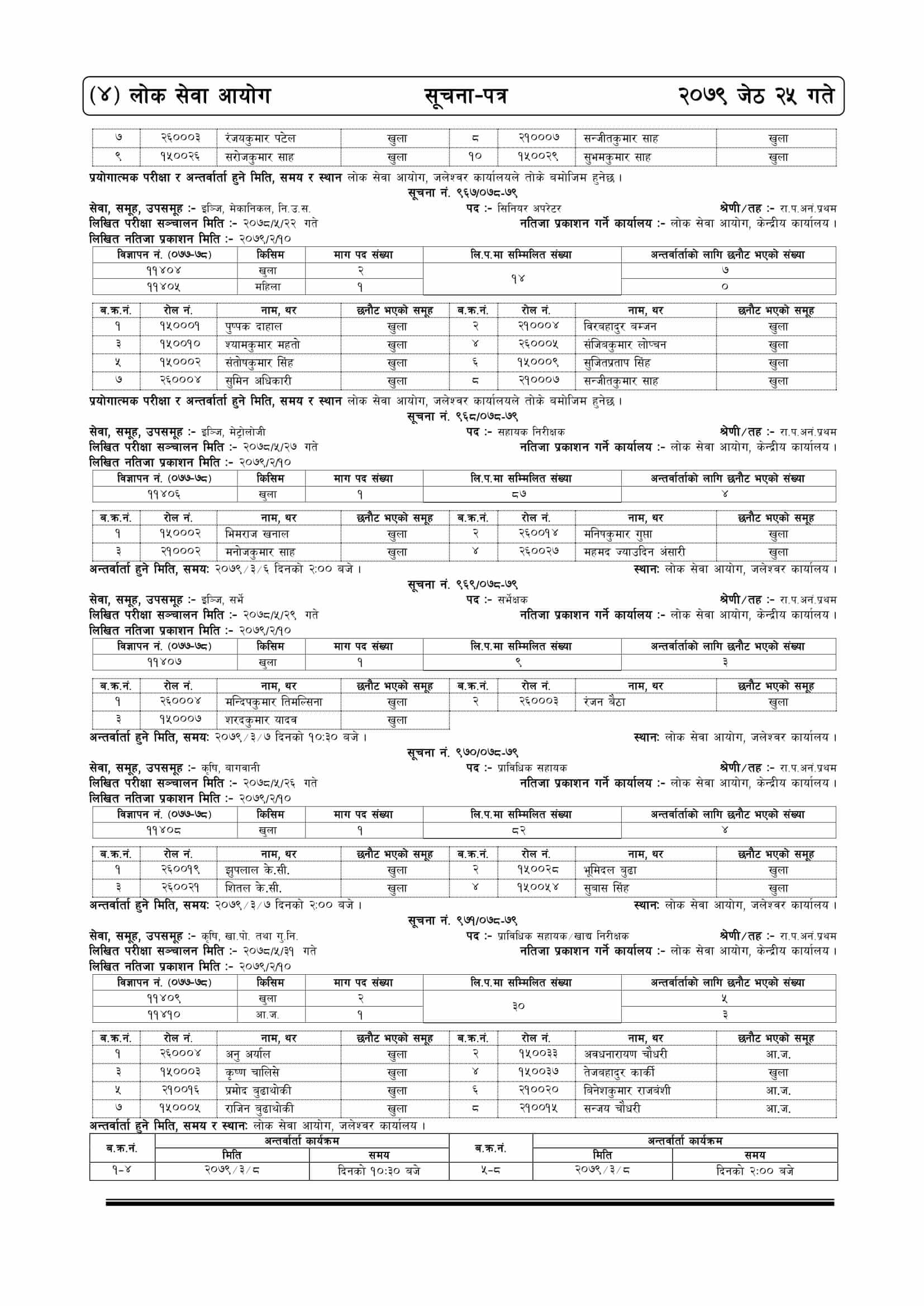 Lok Sewa Aayog Weekly Notice 2079-02-25