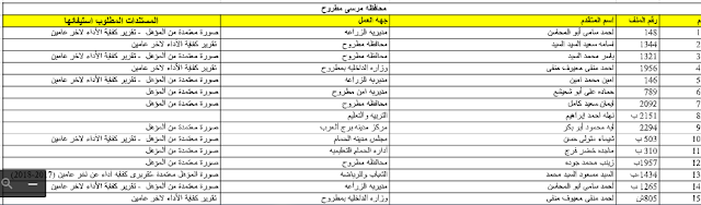 كشوف اسماء المقبولين لمسابقة مصلحة الشهر العقارى بمحافظة البحيرة ومرسى مطروح 2019