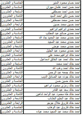 الاستعلام عن نتيجة كلية الشرطة 2017/2016 بالأسماء نتيجة القبول بكلية الشرطه