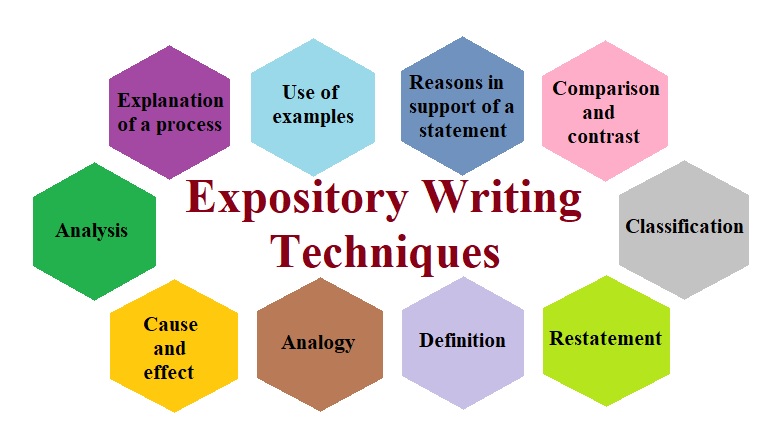 expository writing for kids
