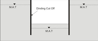 Metode Dewatering Cut Off