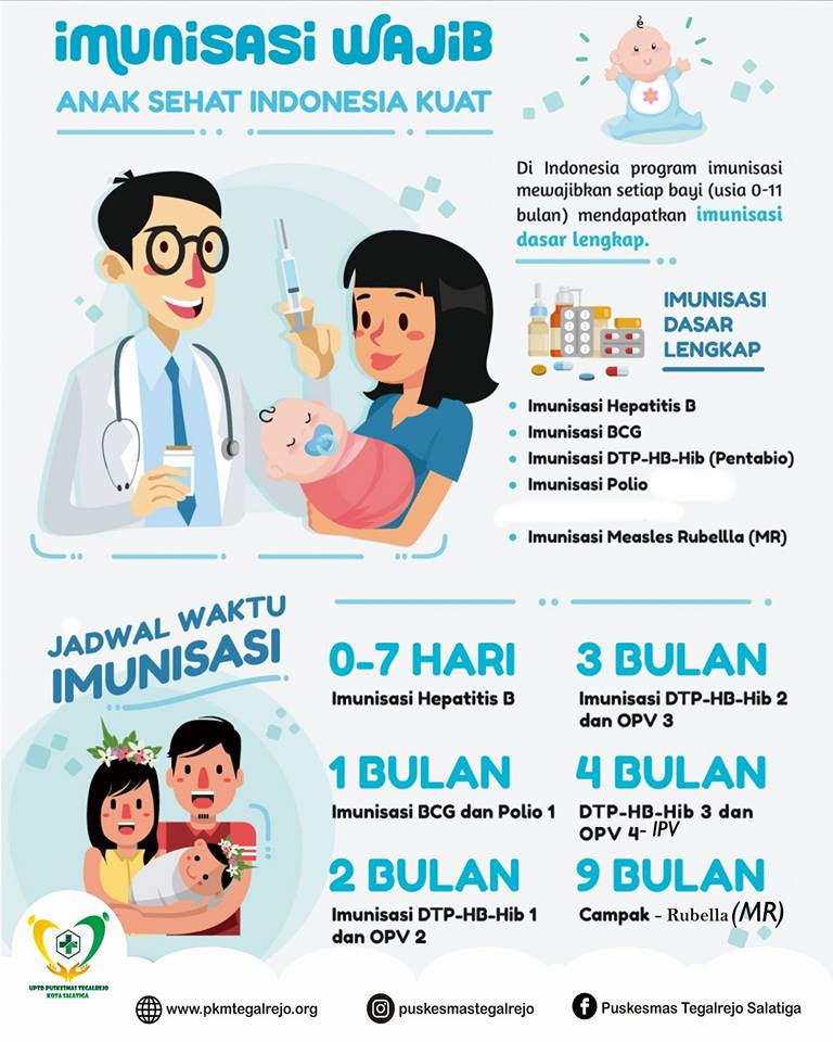 Yuuuk Lengkapi Imunisasi Dasar Lengkap  Bayi Anda 