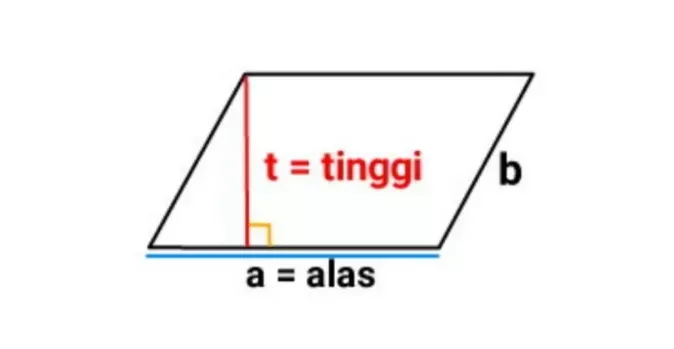 Jajar Genjang