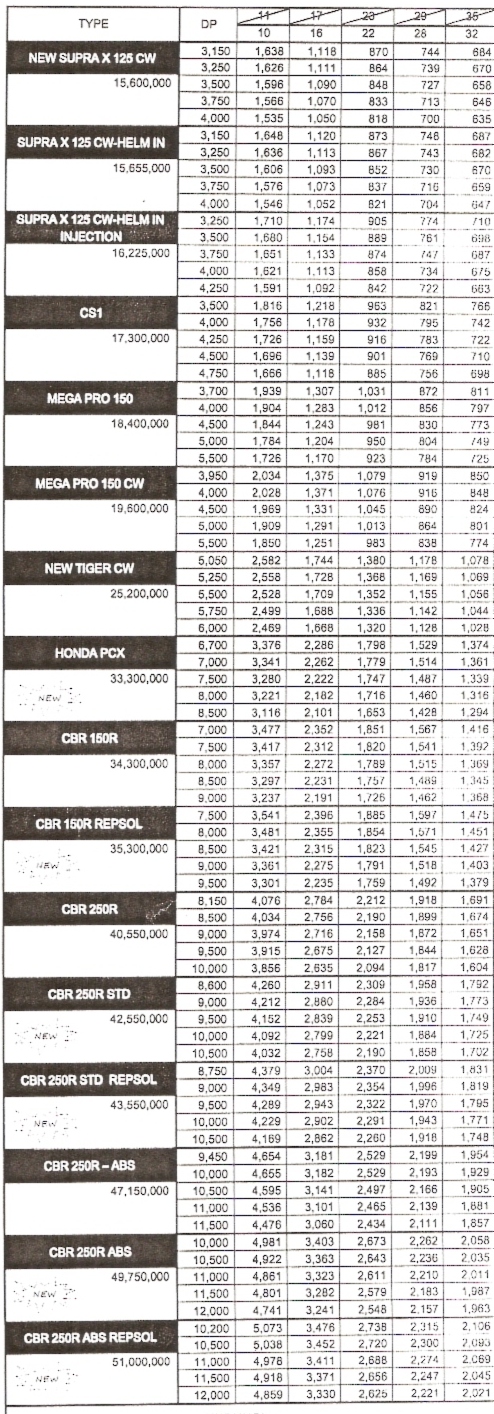  Daftar Harga Motor  Oto