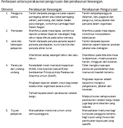 Perakaunan Unit Tingkatan 6, SMK St. Mark, Butterworth 