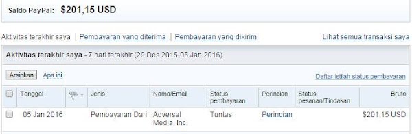 Cara Dapat Duit Dari Blog Selain Google Adsense 