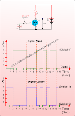 how a digital circuit works