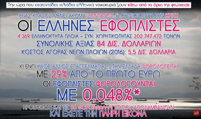  Οι Έλληνες εφοπλιστές φορολογούνται με 0,048% – Εσύ με πόσο είπαμε;