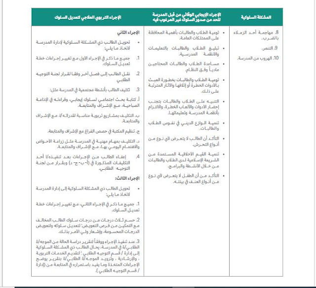 مشكلات الطلاب السلوكية وطرق علاجها PDF