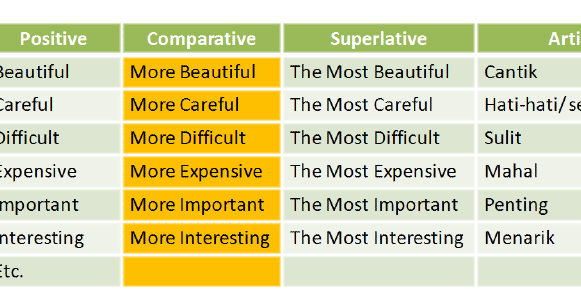 Contoh Adjective Degree - Contoh Umi