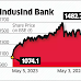 IndusInd Promoter Firm Plans to Increase Ownership in Bank to 26%