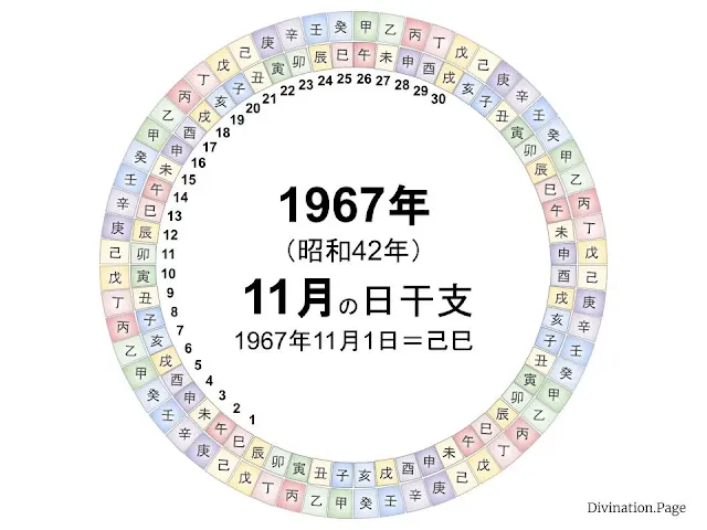 1967年（昭和42年）11月の日干支の図