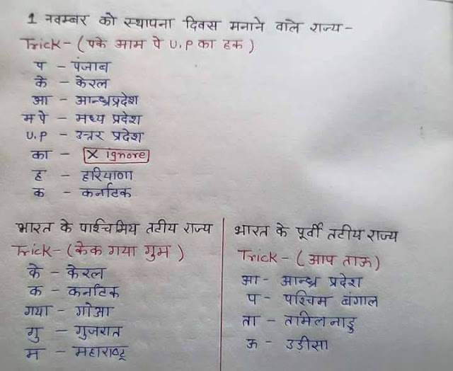 gk tricks hindi 2017