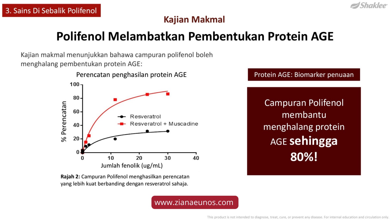 Vivix Mampu Menghalang Pembentukan AGE Protein