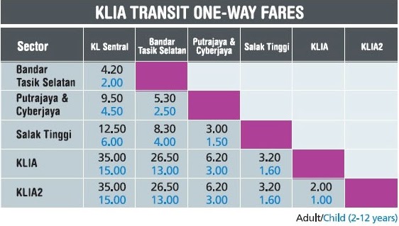 How to go to Terminal Bersepadu Selatan (TBS) from KLIA2 ...
