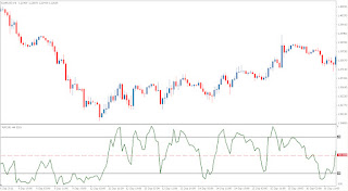 Profesional Forex Market Indicator