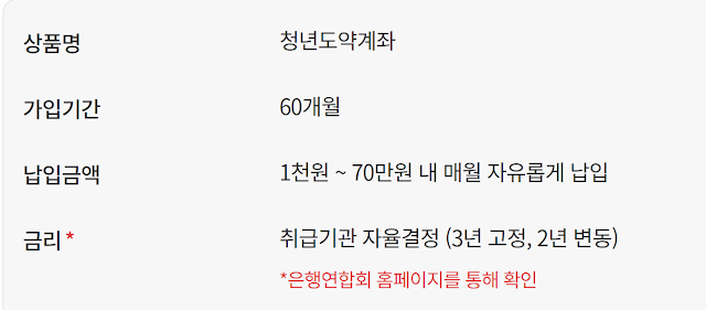 11월 청년도약계좌 신청 정보 총정리