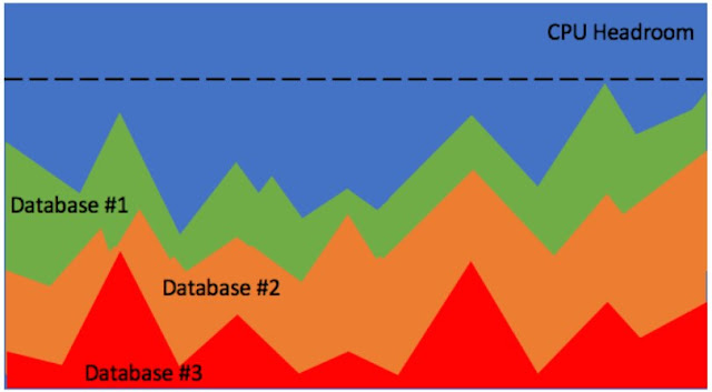 Oracle Database 19c, Oracle Database Exam Prep, Oracle Database Tutorial and Material