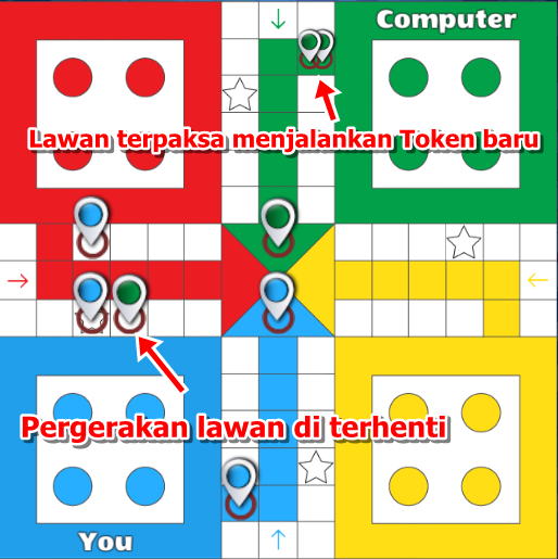 ini dia tips dan trik bermain ludo king yang sangat mudah